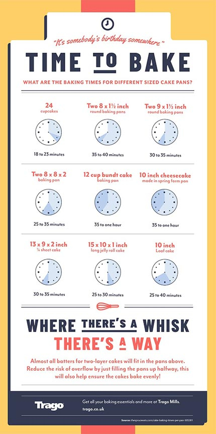 Baking Time Conversion Chart