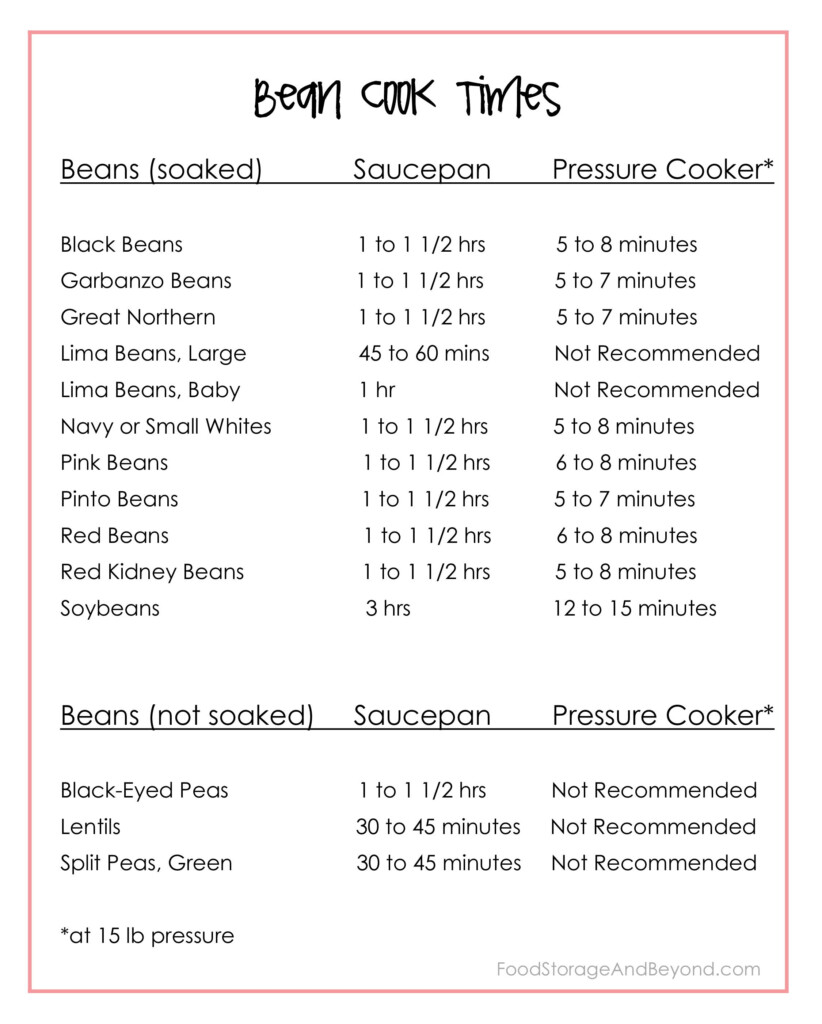 Beans Cooking Time Chart