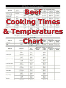 Beef Cooking Times And Temperatures Chart Great Chart To Print And