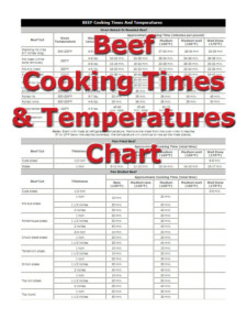 Beef Cooking Times How To Cooking Tips RecipeTips