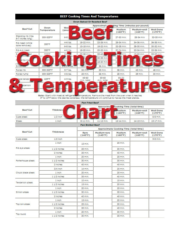 Beef Cooking Times How To Cooking Tips RecipeTips