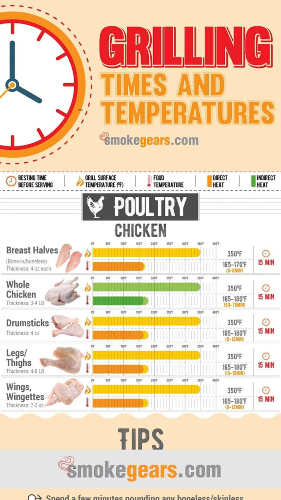 Beef Tenderloin Grilling Temperature Chart