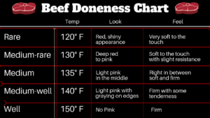 Beef Tenderloin Temperature Chart