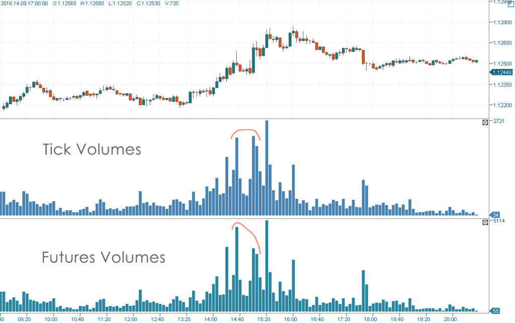 Best Volume Indicator Online Trading Analysis Stock Forex Indices