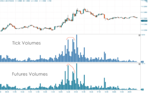 Best Volume Indicator Online Trading Analysis Stock Forex Indices