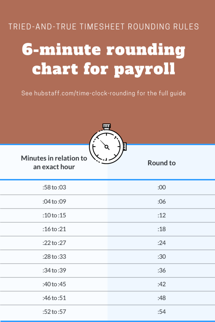 Billing In Tenths Chart