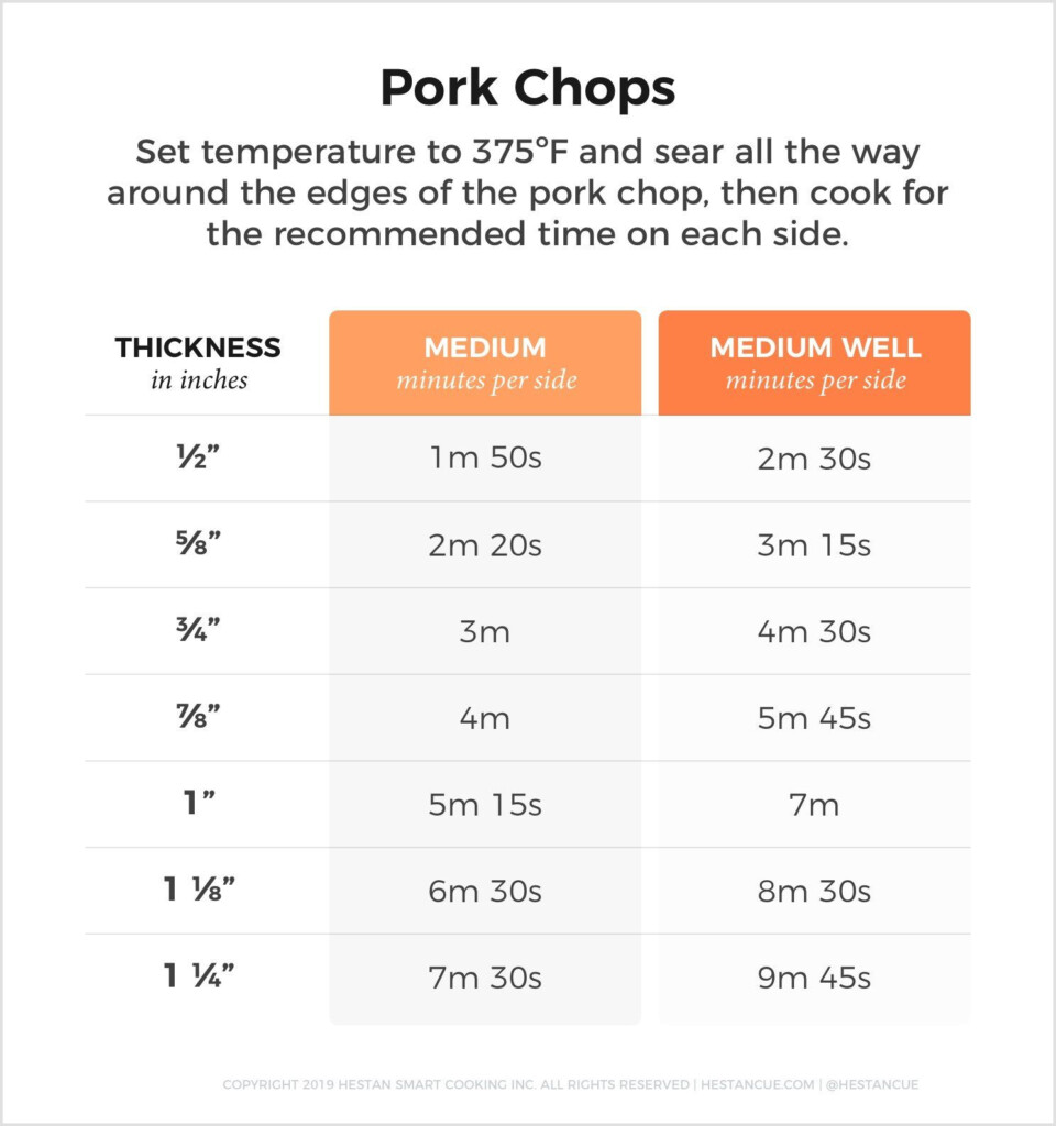 Bone In Pork Chop Grill Time Chart