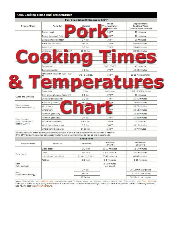 Bone In Pork Chop Grill Time Chart