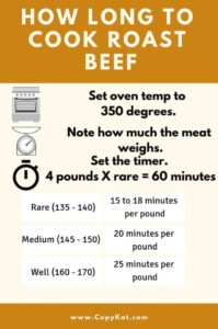 Bone In Rib Eye Roast Cooking Time Chart