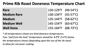 Bone In Rib Eye Roast Cooking Time Chart