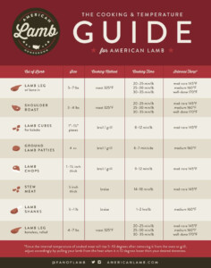 Boneless Leg Of Lamb Roasting Chart