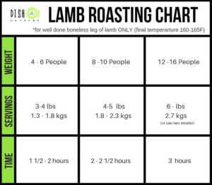 Boneless Leg Of Lamb Roasting Chart Hot Sex Picture