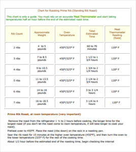 Boneless Prime Rib Cooking Time Chart