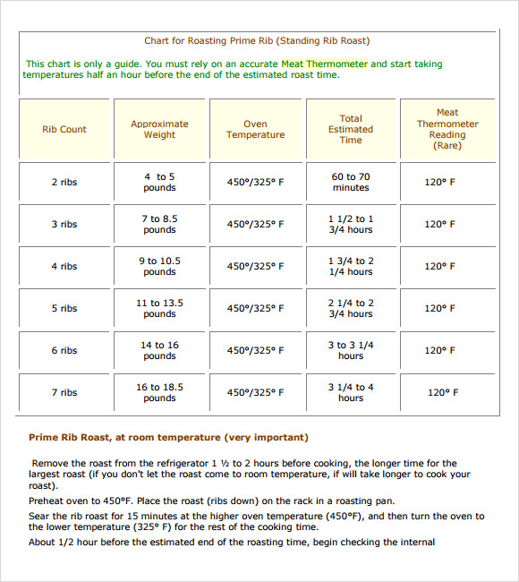 Cooking Time Prime Rib Cooking Chart - TimeChart.net