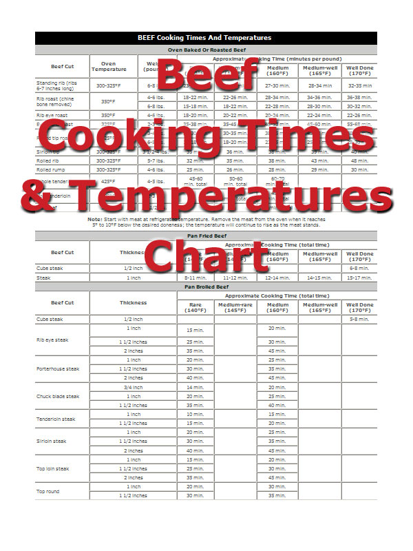 Boneless Prime Rib Cooking Time Per Pound Chart 250 Degrees