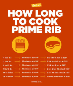 Boneless Prime Rib Cooking Time Per Pound Chart 250 Degrees