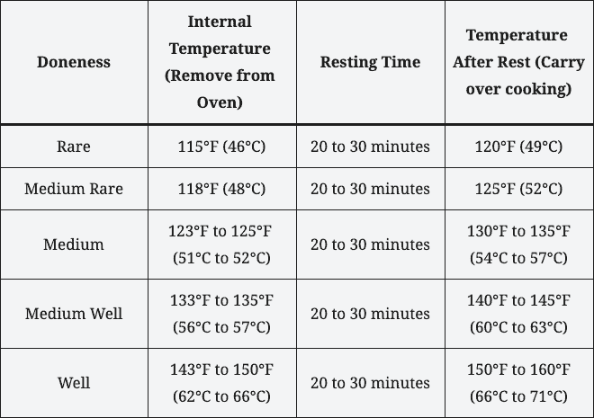 Cooking Time Prime Rib Cooking Chart - TimeChart.net