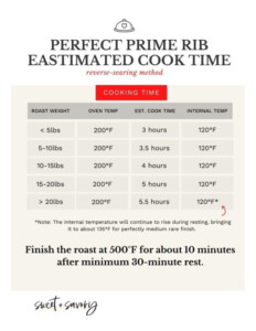 Boneless Standing Rib Roast Cooking Times Chart