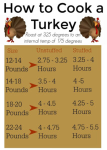 Brined Turkey Cook Time Chart