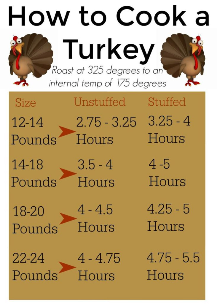 Brined Turkey Cook Time Chart