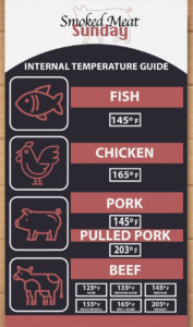 Brisket Smoking Time Chart