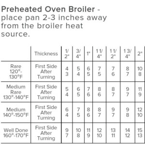 Broiler Cooking Chart Perfect Steaks Every Time