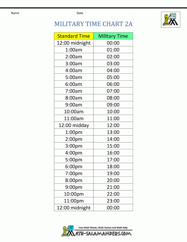 Buy Back Military Time Calculator AiliseReece