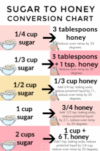 Carbs To Sugar Conversion Chart