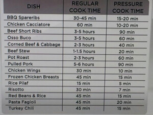 Chart For Pressure Cooking Pressure Cooking Recipes Pressure Cooker