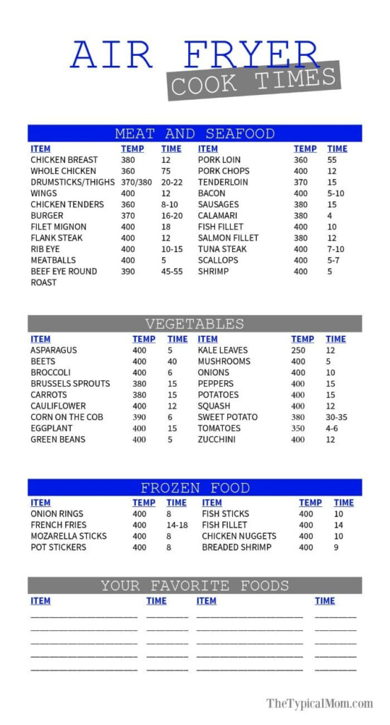 Cheat Sheet Ninja Foodi Cooking Chart