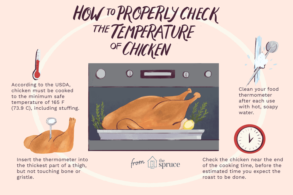 Chicken Roasting Time Chart For Cooking My XXX Hot Girl