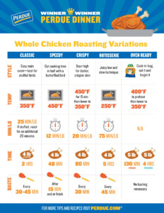 Chicken Temperature Netstorage