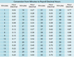 Chronotek Smart Time Tracking