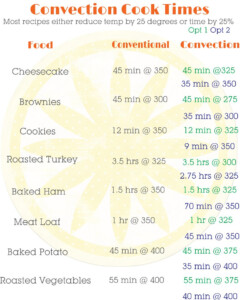 Convection Cooking Conversion Chart