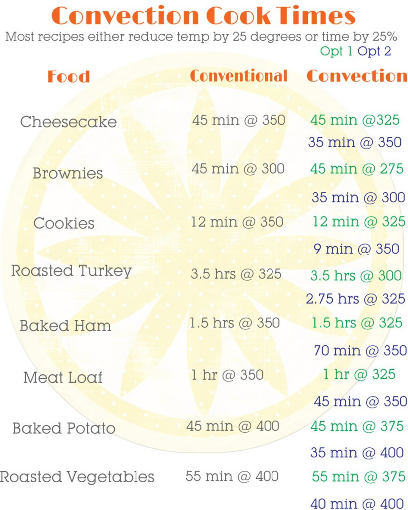 Convection Cooking Conversion Chart