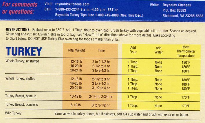 Convection Oven Cooking Time Chart Turkey