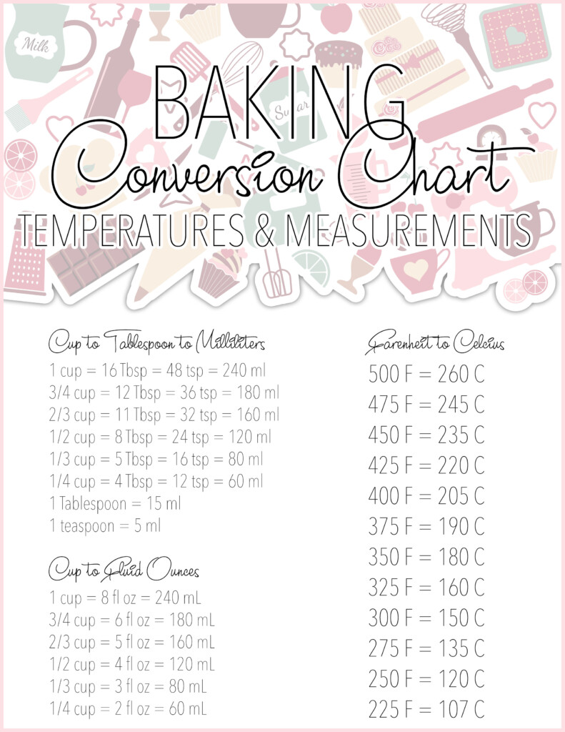 Conversion Chart For Baking