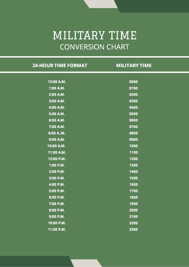 Conversion Of Military Time Chart