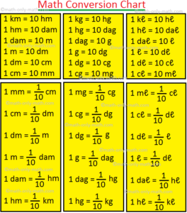 Conversion Of Time In Math