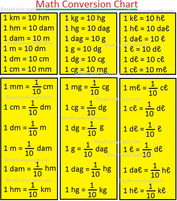 Conversion Of Time In Math