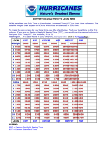 Converting Zulu Time To Local Time Chart Printable Pdf Download