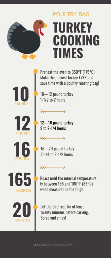 Cook Time For 12 Lb Turkey DrBeckmann