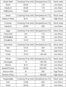 Cook Times Halogen Oven Recipes Convection Oven Recipes Oven Recipes