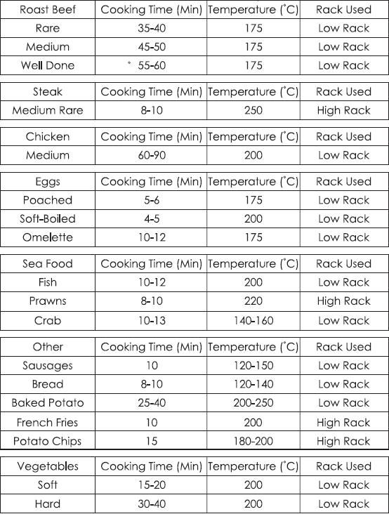 Cook Times Halogen Oven Recipes Convection Oven Recipes Oven Recipes