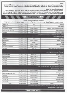 COOKING CHART For Butterball Electric Turkey Fryer Electric Turkey