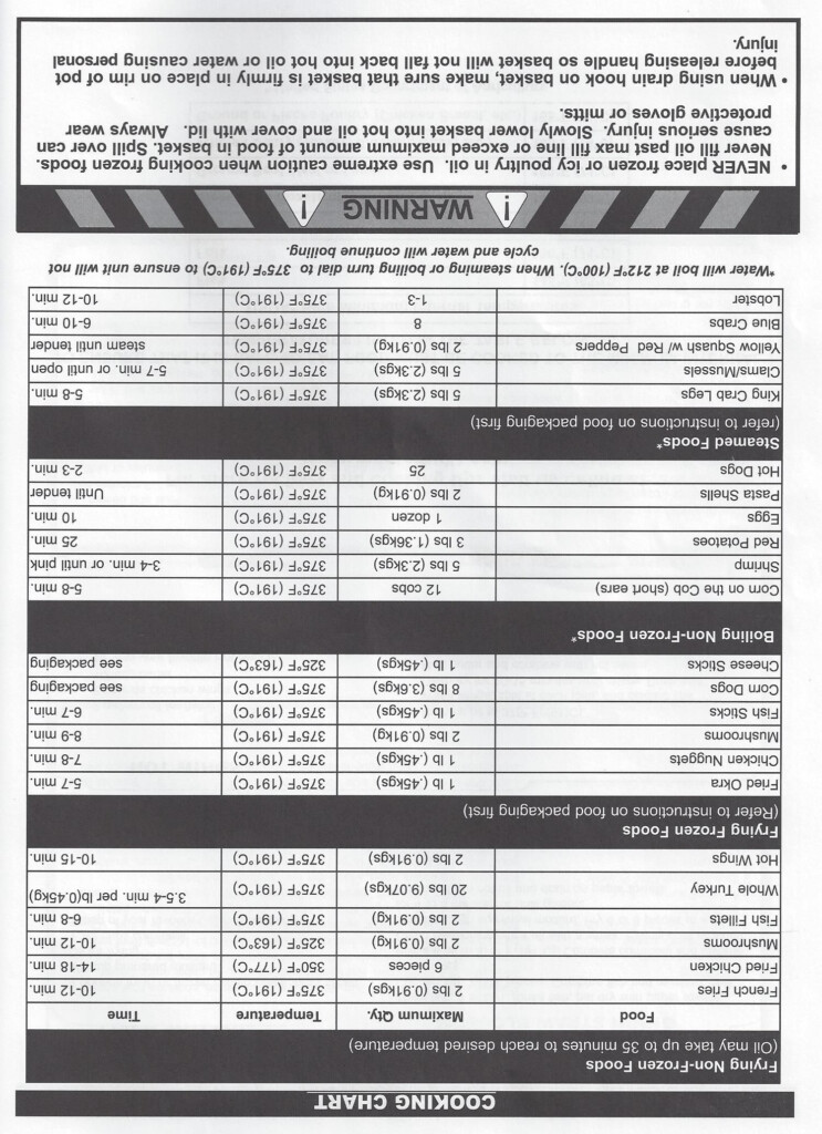 COOKING CHART For Butterball Electric Turkey Fryer Electric Turkey