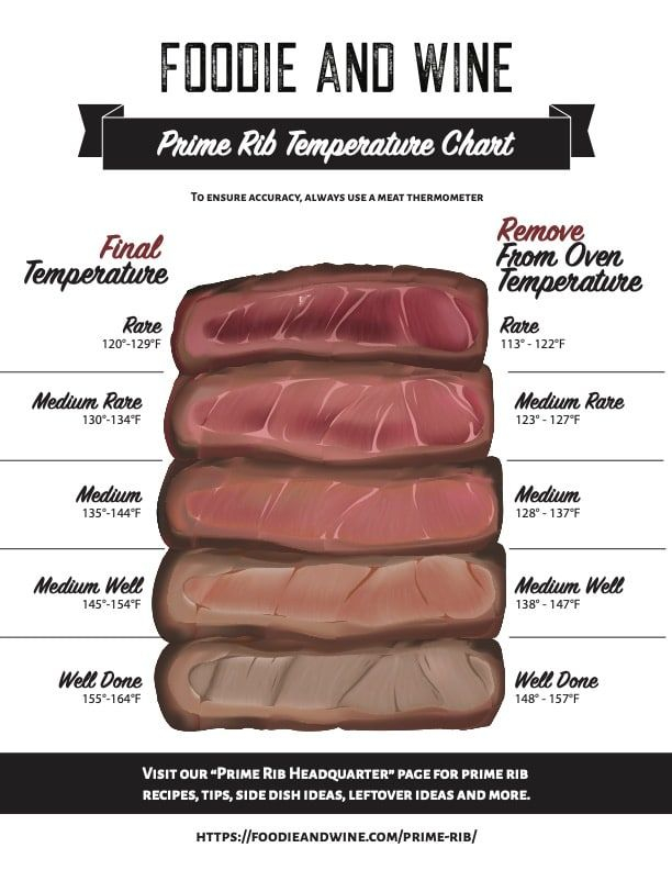 Cooking Chart For Prime Rib