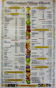 Cooking Chart Microwave Cooking Cooking Cooking Basics