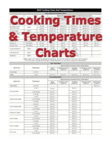 Cooking Temperature And Time Image Meat Cooking Times Meat Cooking