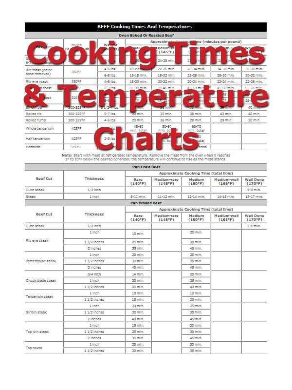 Cooking Temperature And Time Image Meat Cooking Times Meat Cooking 